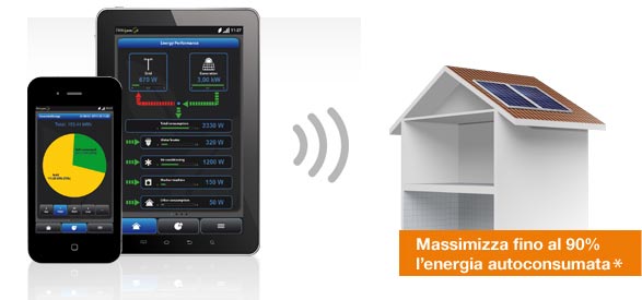 "solar energy", "PV system",
