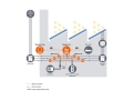 Elios4you Pro operating diagram
