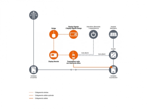 DSG-xx-xx-Schema-01-IT