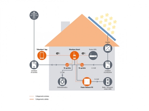 Schema installazione Power Reducer