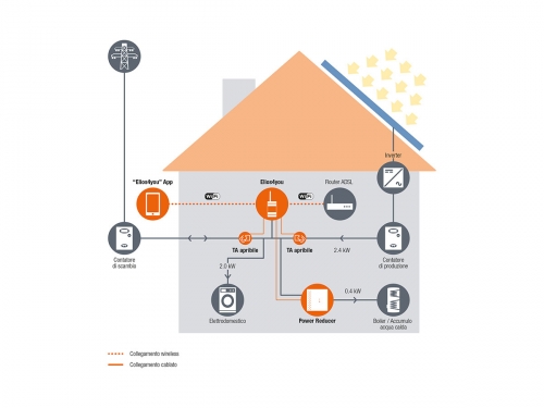 Schema installazione Power Reducer