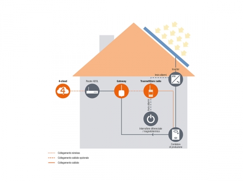 IntellyKit ADSL Schema funzionamento