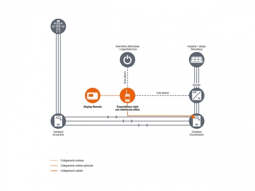 PV-KIT-DIN-Schema-01-IT